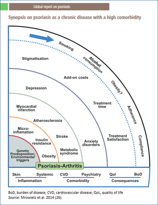 PSORIASIS